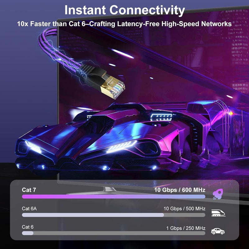 JD Cat 7 Ethernet Cable, Nylon Braided Flat Design High Speed Internet LAN Cable, 10Gbps 600MHz Network Cable Compatible for Gaming PC, PS5, Xbox, Modem, Router, Low Latency Ethernet Cord, 100 Feet - Image 4